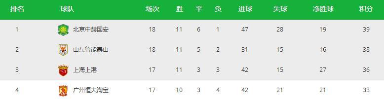 开云体育官方网站-恒大力克鲁能，积分榜排名有望上升