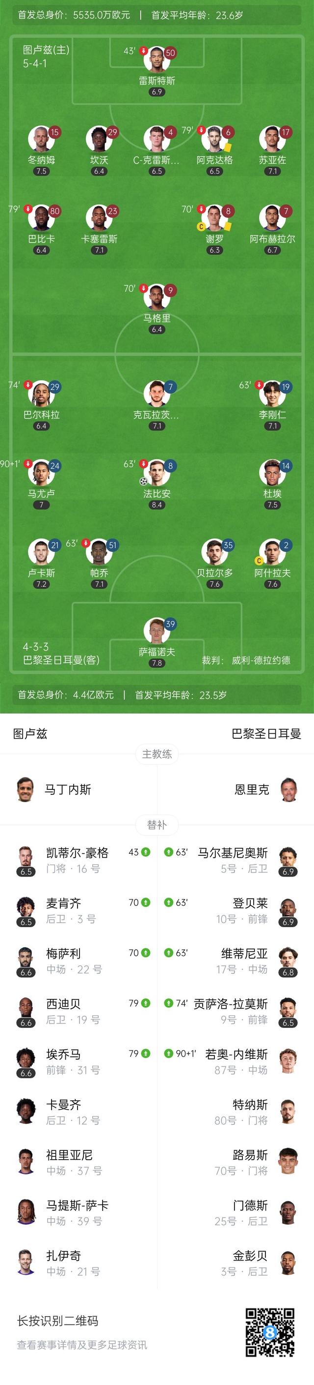 包含巴黎圣日耳曼门将连续扑救，稳固球门阵容的词条