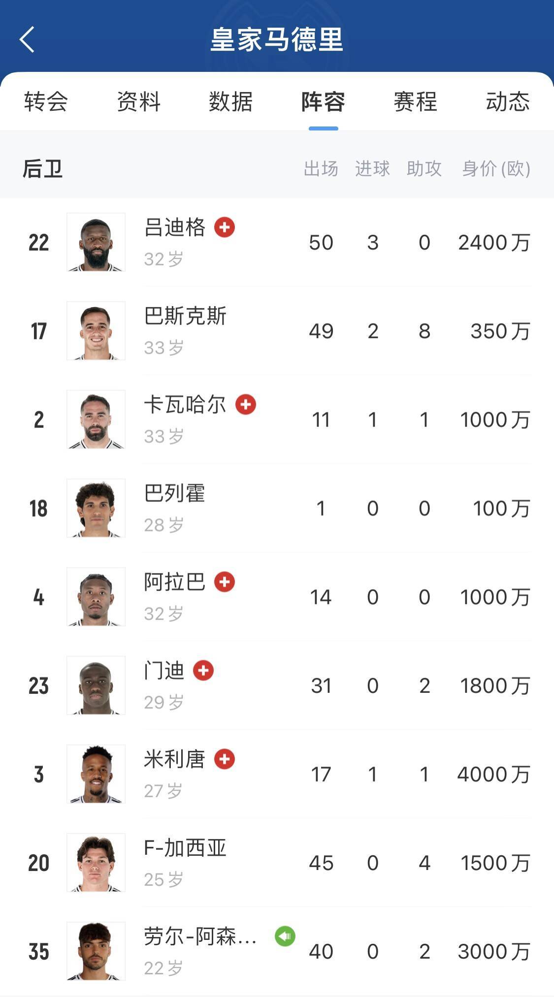 开云体育app-关于皇马后防线全面改组，呼吁解决漏洞的信息