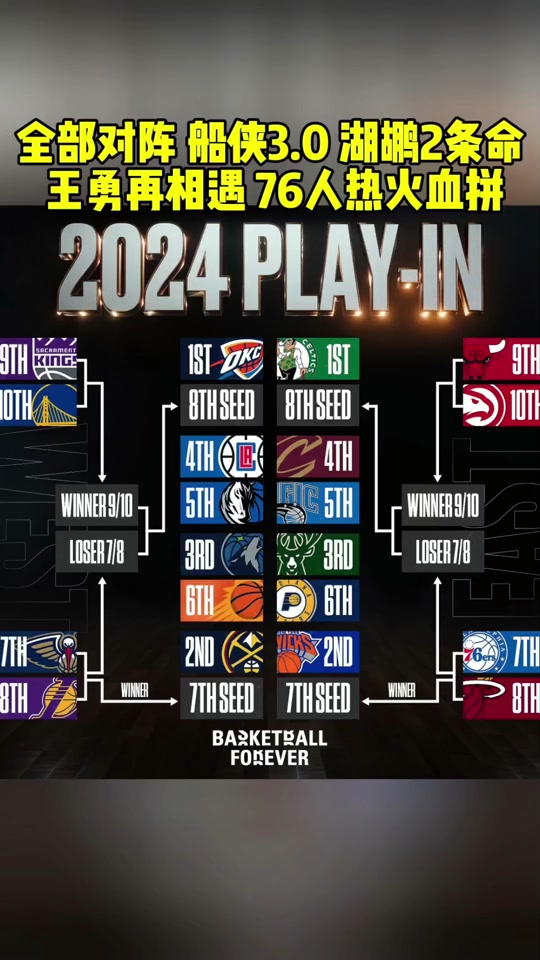 NBA季后赛新规定宣布，赛事安排有变