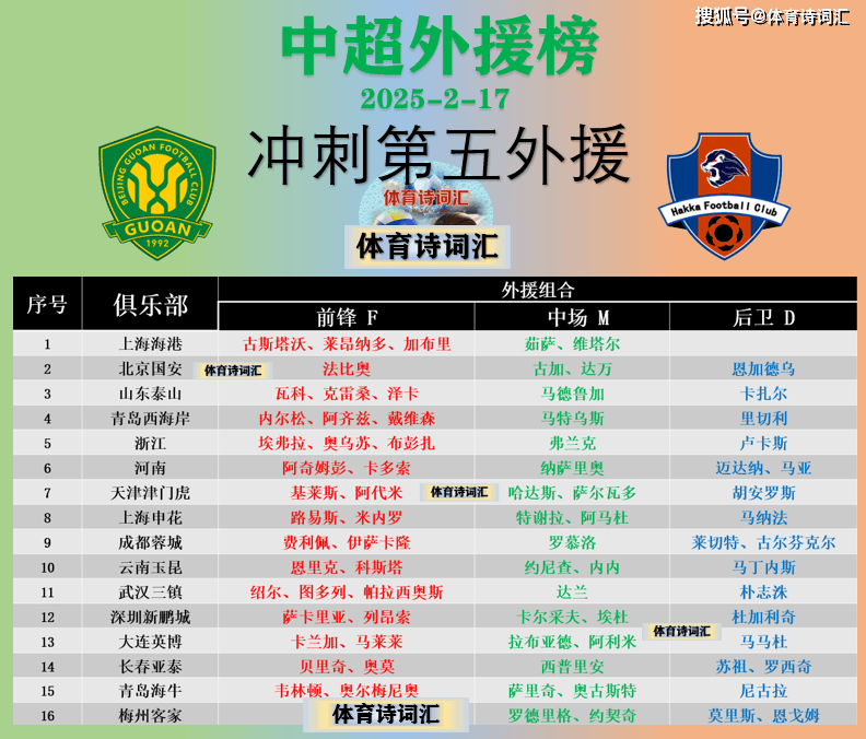 中超球队战术灵活，备战富力冲刺积分