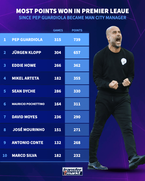 开云平台-瓜迪奥拉遭遇执教低谷，曼城或有变数