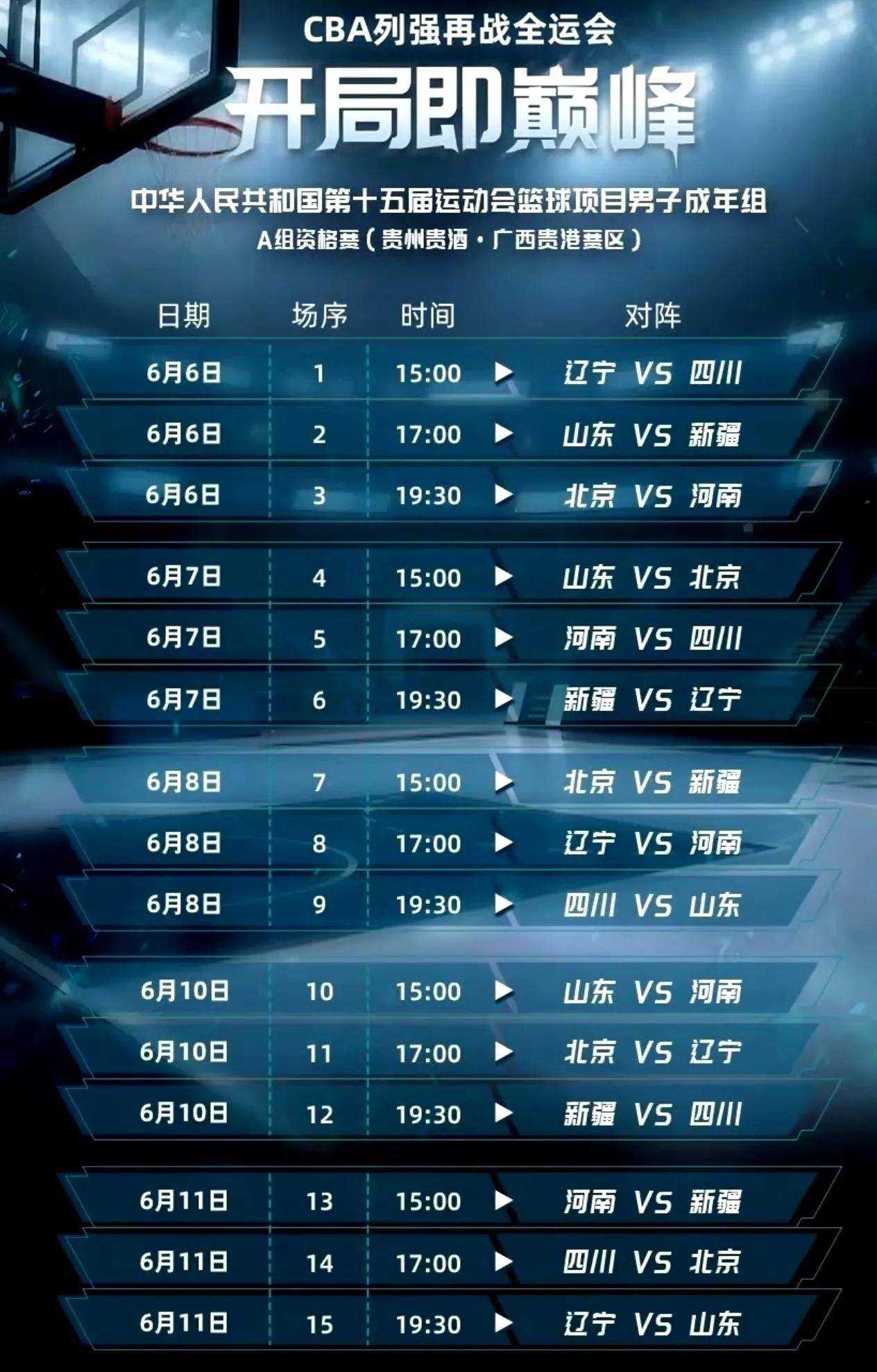 北京队大胜山东，取得五连胜