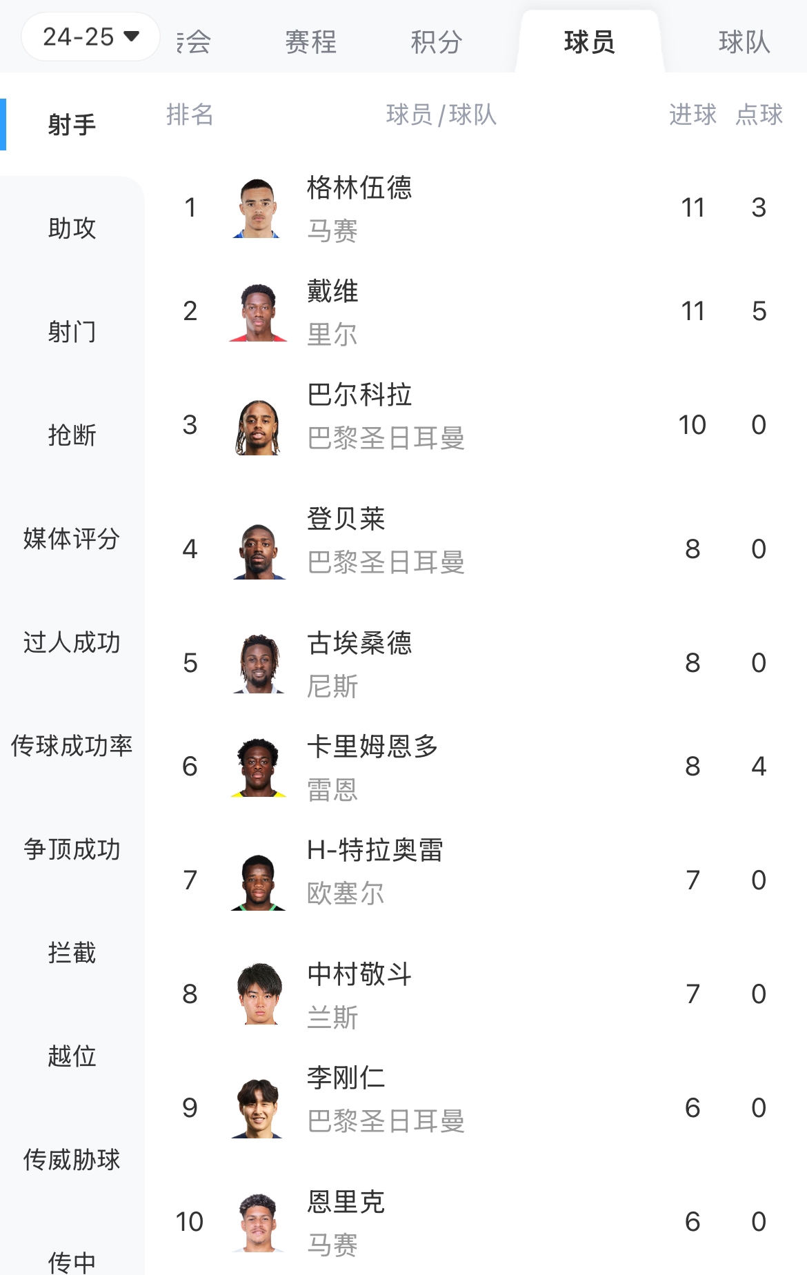 马赛球员表现抢眼,帮助球队夺胜 马赛球员表现抢眼,帮助球队夺胜