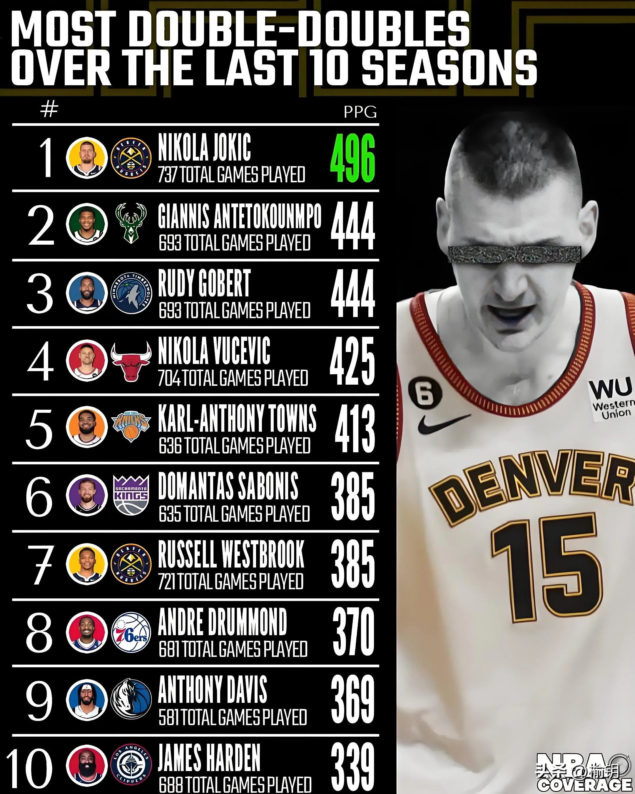 开云体育平台APP-关于爵士在主场惨败掘金，戈贝尔内线遭受压制的信息