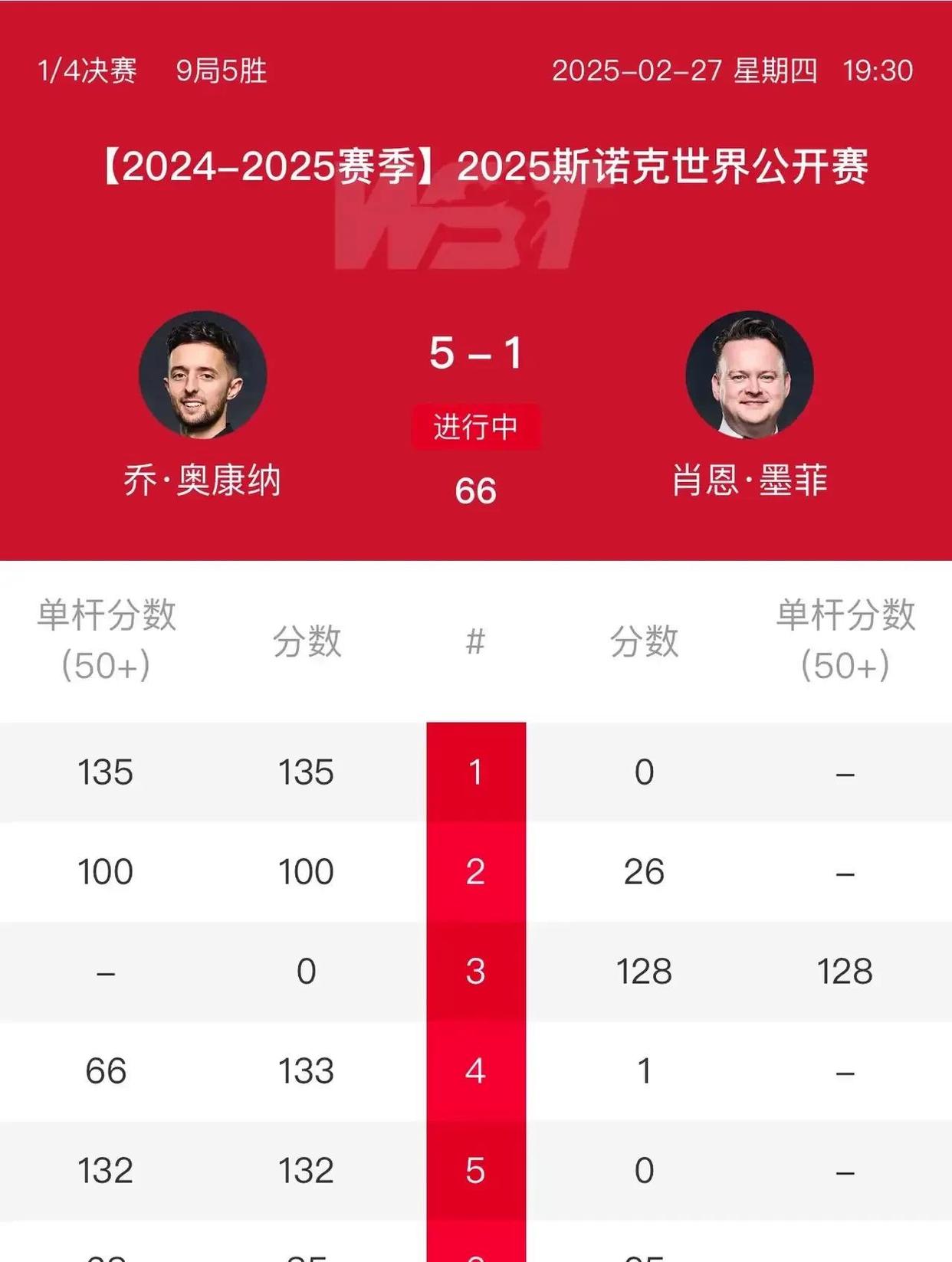 包含强队反击取胜联赛排名突显赛局的词条