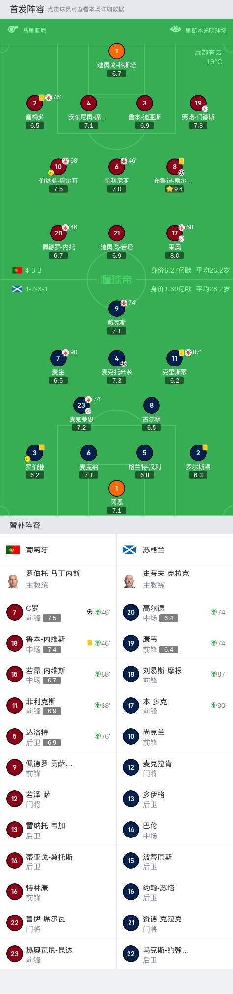 开云体育-奥运会｜葡萄牙逆转，技术统计的简单介绍