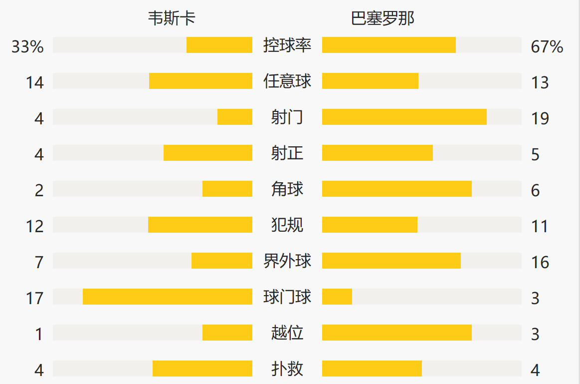 开云下载-西甲｜梅西击败，技术统计的简单介绍