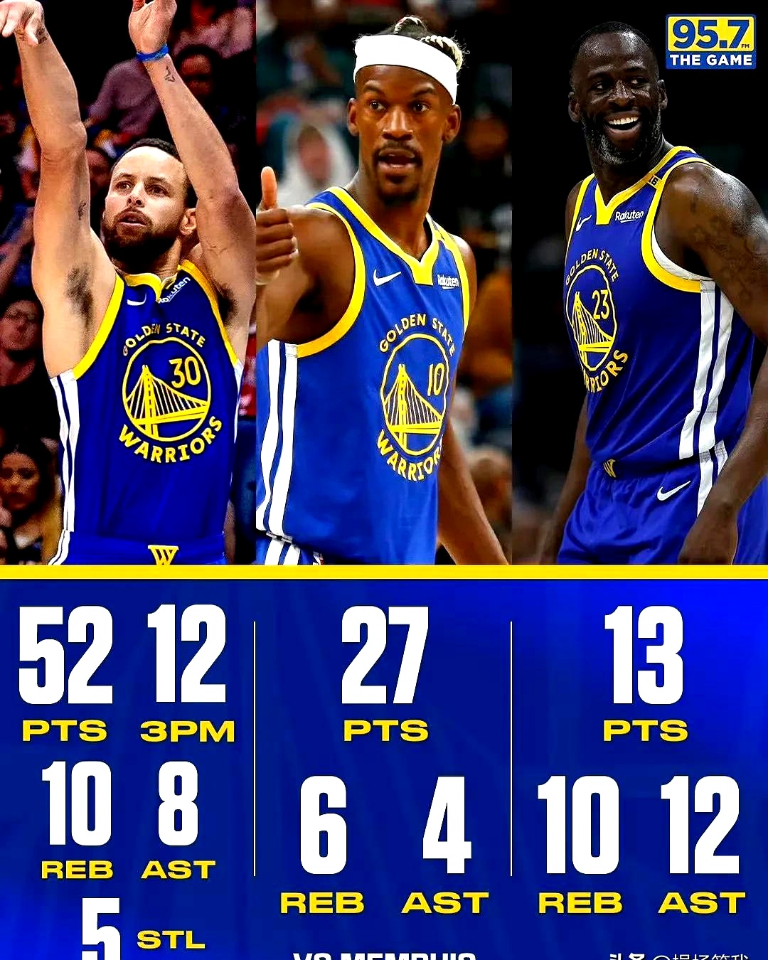 勇士队主力球员恢复状态，带领球队全面击败对手