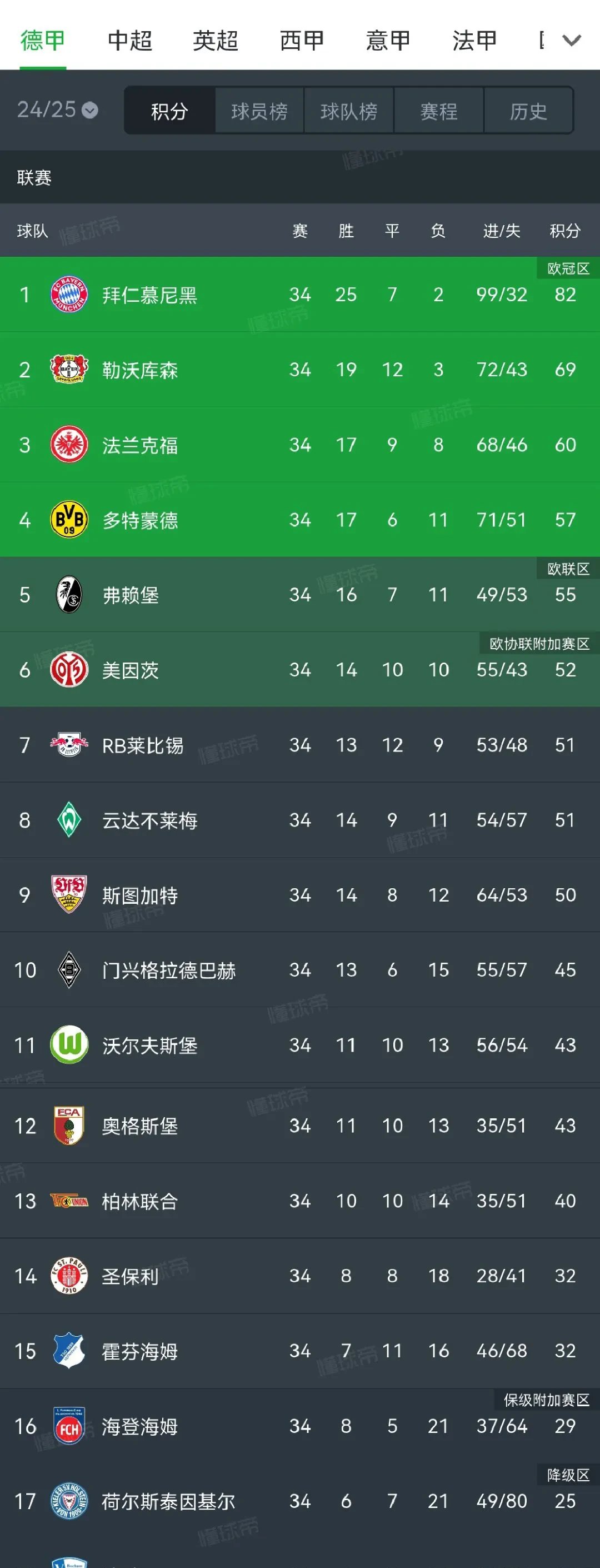 开云APP-多特蒙德客场失利，四强晋级成疑的简单介绍