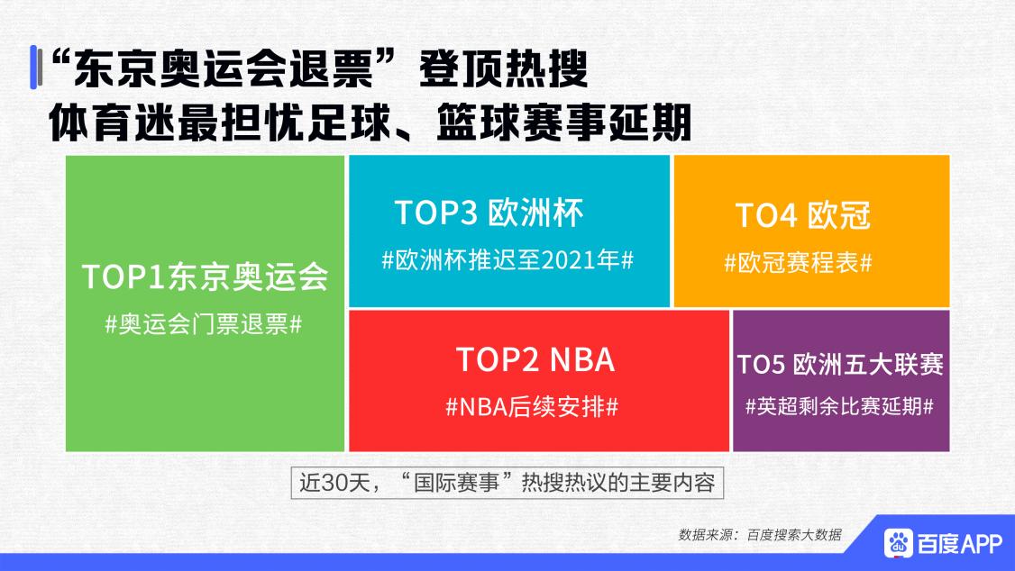 -篮球赔率刷新纪录，竞猜热度飙升的简单介绍