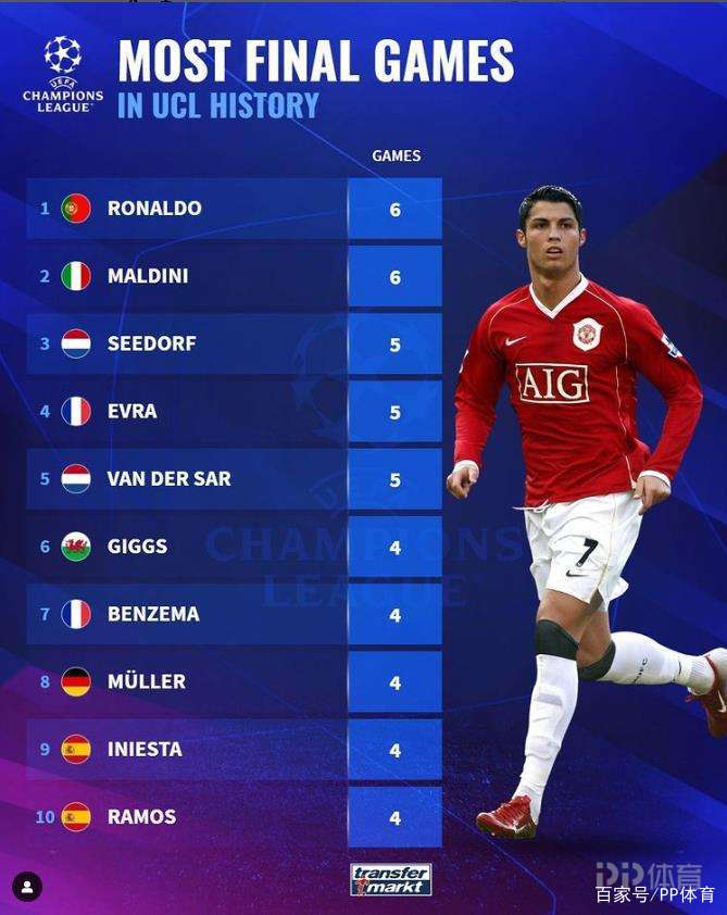 欧冠半决赛之夜，本泽马关键节点连续得分